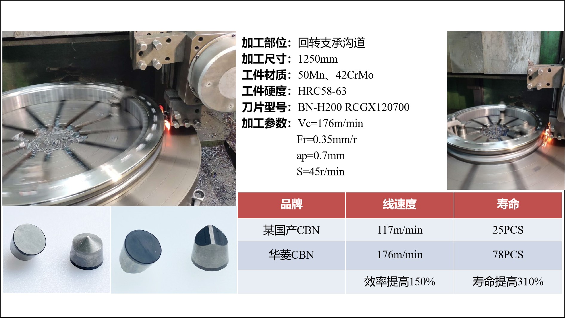 華菱立方氮化硼刀具加工風電軸承效率提升150%？